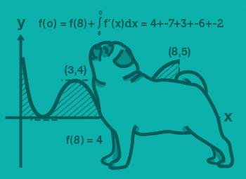 AP Calculus AB Image