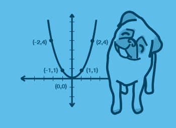 Secondary 3 Maths Image