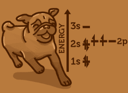 IB Chemistry Image