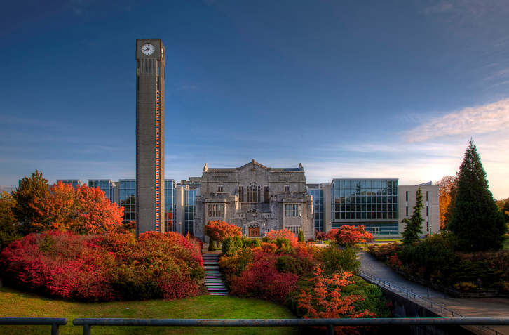 Admission Requirements for University of British Columbia