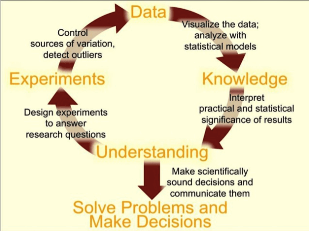 what is the importance of statistics in educational research